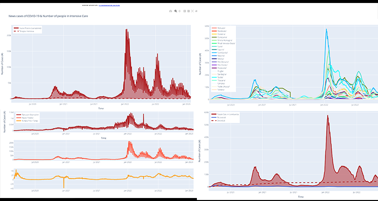 Covid19 Graphs